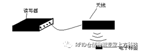 DƬ